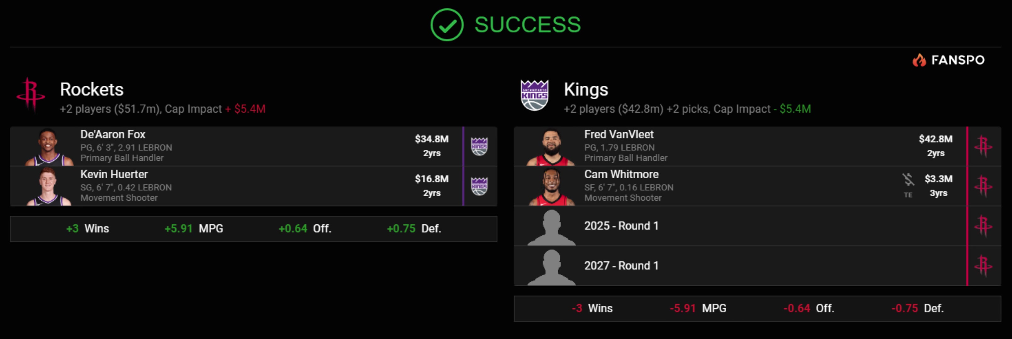 真是太敢想了美媒獻策火箭送出范喬丹惠特摩爾2首輪換來福克斯許爾特