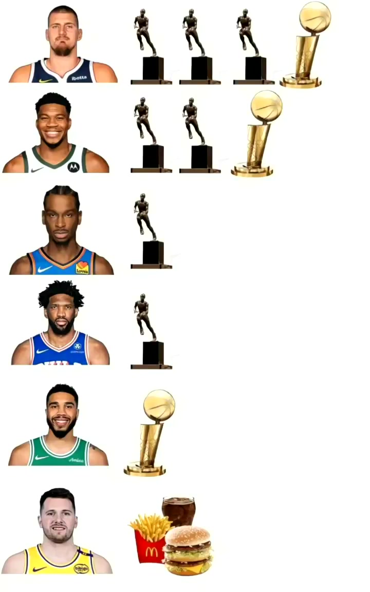 美媒曬現(xiàn)役Top球員約基奇3MVP1冠軍 東契奇漢堡可樂(lè)