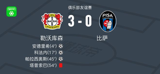 勒庫(kù)森3-0勝比薩，帕拉西奧斯進(jìn)球，科法內(nèi)表現(xiàn)突出。
