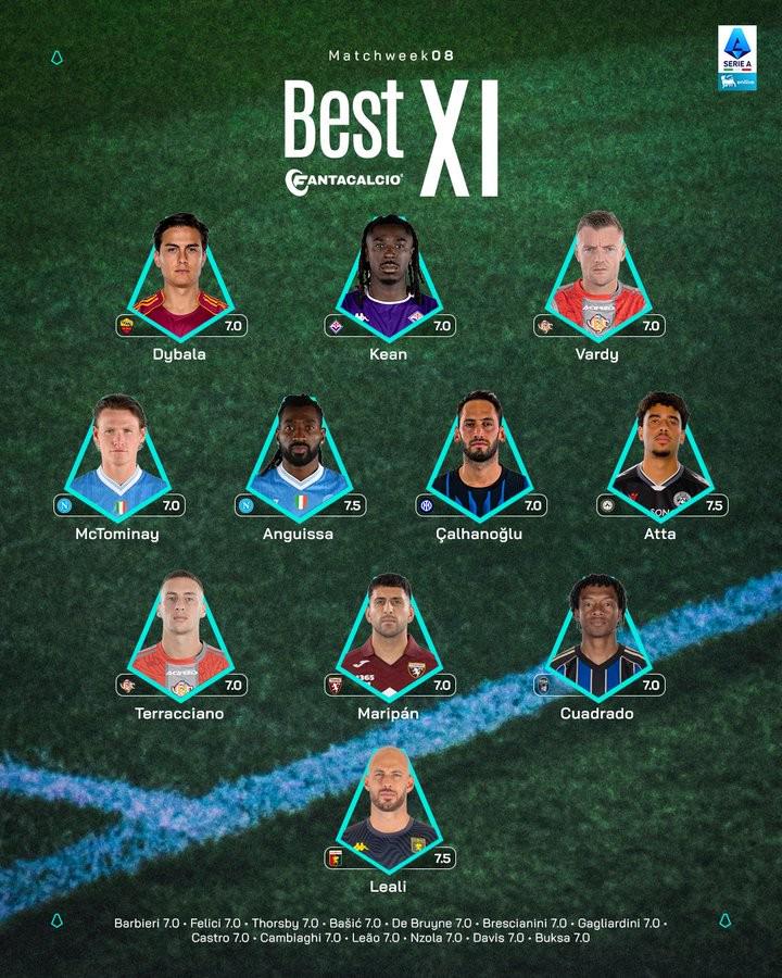 意甲第8輪最佳陣容：Cha20、麥克托米奈、迪巴拉、瓦爾迪入選