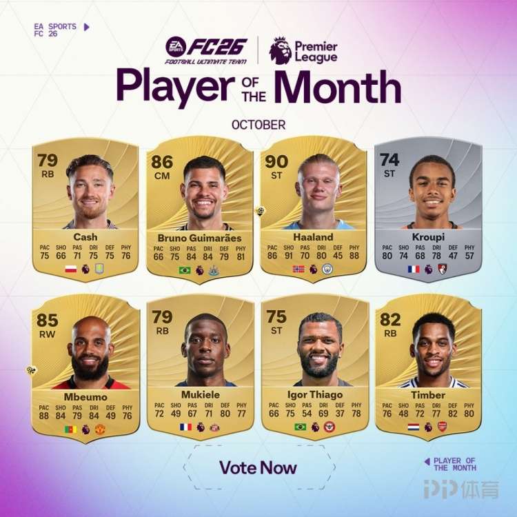 英超十月最佳八人候選名單：哈蘭德、姆貝莫上榜