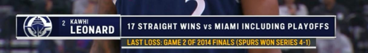 壓哨球失敗 倫納德11年來首次輸給熱火 他上一次輸球是在2014年的總決賽上