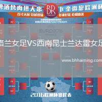 格蘭女足VS西南昆士蘭達雷女足