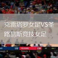 克雷塔羅女足VS圣路易斯競技女足