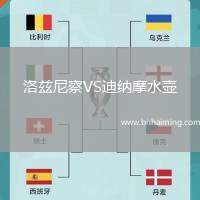 洛茲尼察VS迪納摩水壺