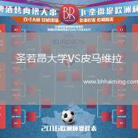 圣若昂大學VS皮馬維拉