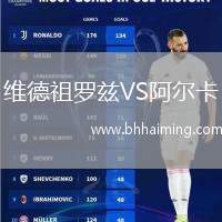 維德祖羅茲VS阿爾卡