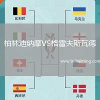 柏林迪納摩VS格雷夫斯瓦德