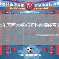 烏爾基薩大學(xué)VS多科蘇德體育會(huì)