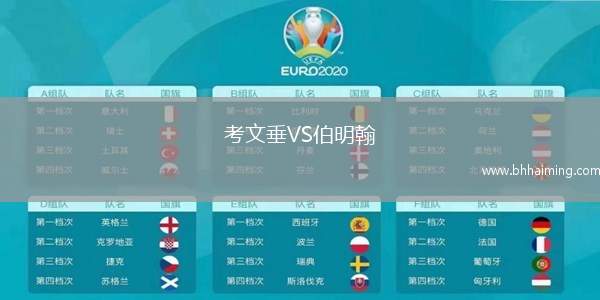 考文垂VS伯明翰