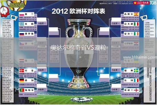 奧達(dá)爾棉奇省VS暹粒