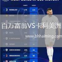 百萬富翁VS卡利美洲