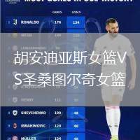 胡安迪亞斯女籃VS圣桑圖爾奇女籃