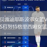 貝雷迪耶斯波爾女籃VS科努特格里西姆女籃