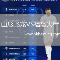 山形飛龍VS福島火絆