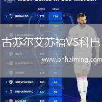 古蘇爾艾蘇福VS科巴