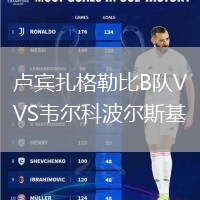 盧賓扎格勒比B隊VS韋爾科波爾斯基