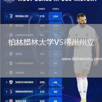 柏林格林大學(xué)VS得州州立